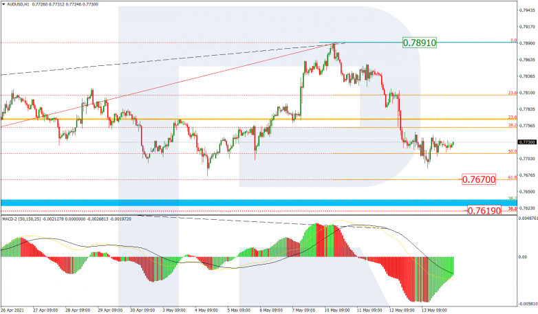 Fibonacci Retracements Analysis 14.05.2021 AUDUSD_H1