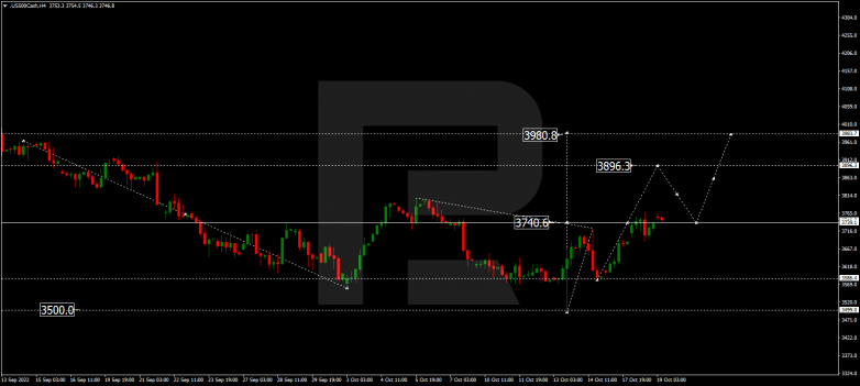 S&P 500