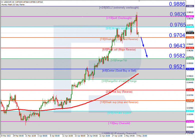 USDCHFH4