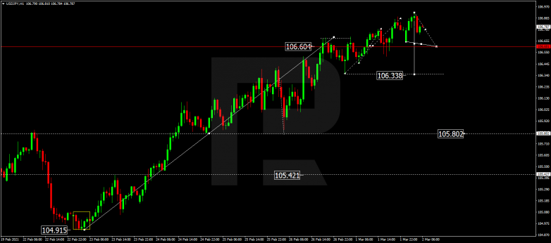 Forex Technical Analysis & Forecast 02.03.2021 USDJPY