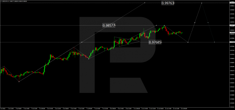 Forex Technical Analysis & Forecast 13.07.2022 USDCHF