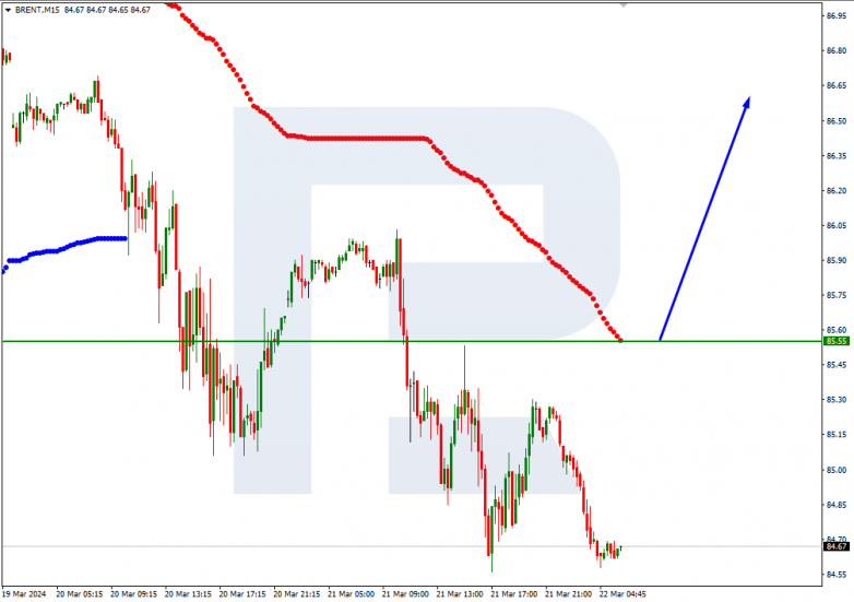 Murrey Math Lines 22.03.2024 Brent