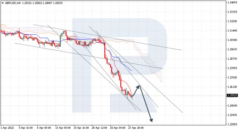 GBPUSD