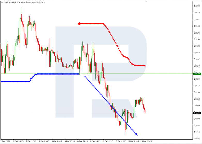 USDCHF_M15