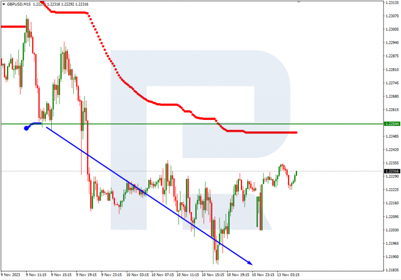 Murrey Math Lines 13.11.2023 GBPUSD