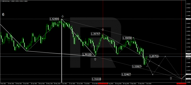 Forex Technical Analysis & Forecast for October 2021 GBPUSD