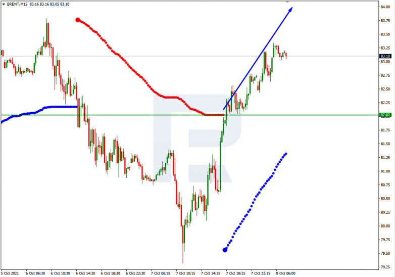 Murrey Math Lines 08.10.2021 BRENT_M15