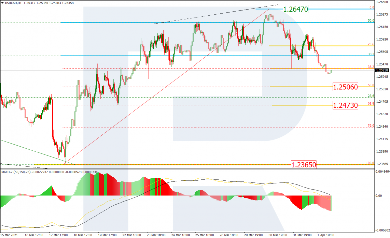 USDCAD_H1