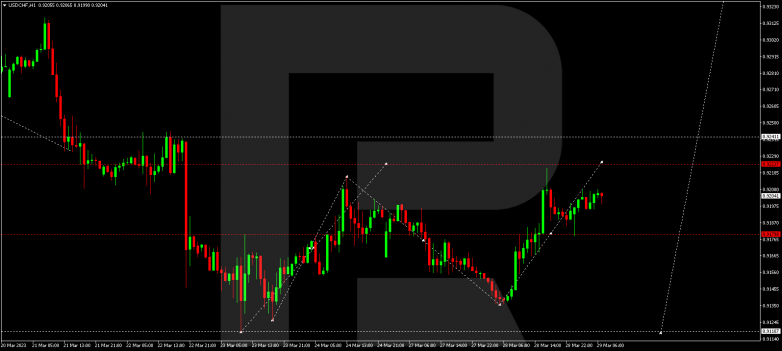 USDCHF