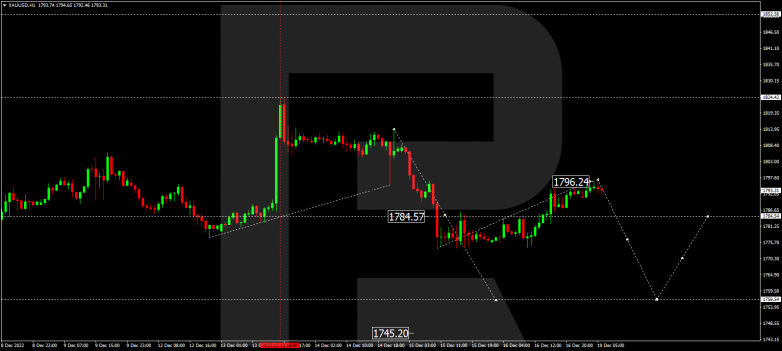 Forex Technical Analysis & Forecast 19.12.2022 GOLD