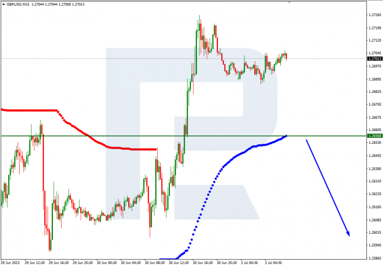 Murrey Math Lines 03.07.2023 GBPUSD_M15