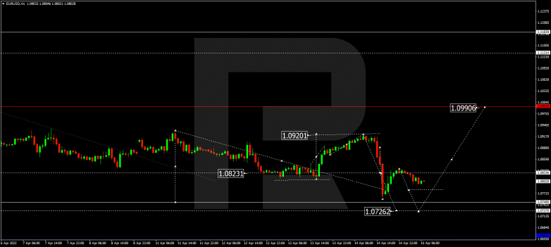 EURUSD