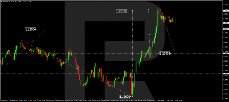 Forex Technical Analysis & Forecast 02.12.2022 GBPUSD