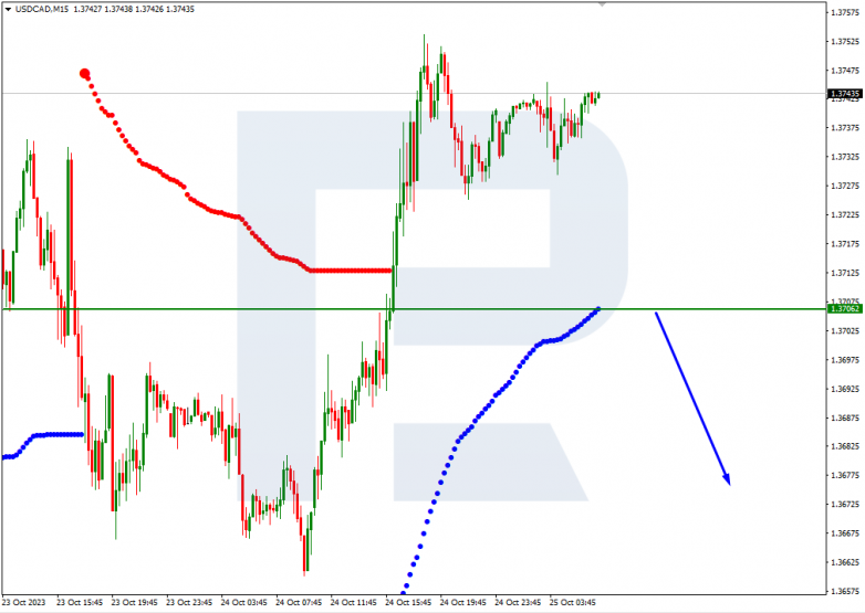 Murrey Math Lines 25.10.2023 USDCAD