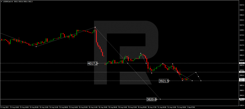 Forex Technical Analysis & Forecast 01.09.2022 S&P 500