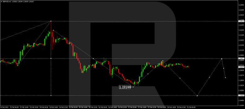 GBPUSD