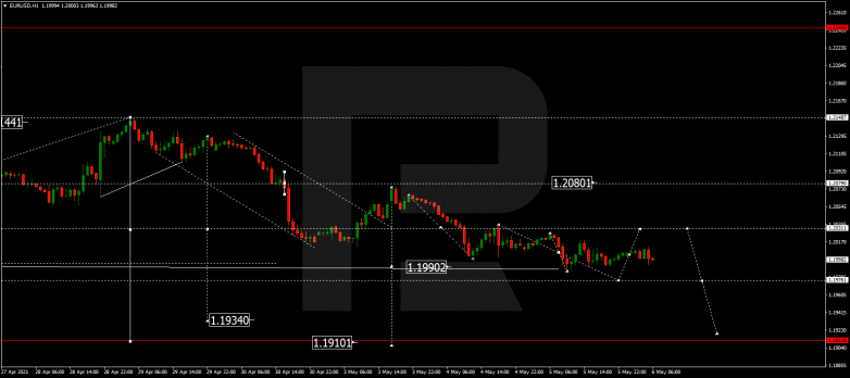 Forex Technical Analysis & Forecast 06.05.2021 EURUSD