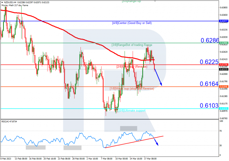 NZDUSD_H4