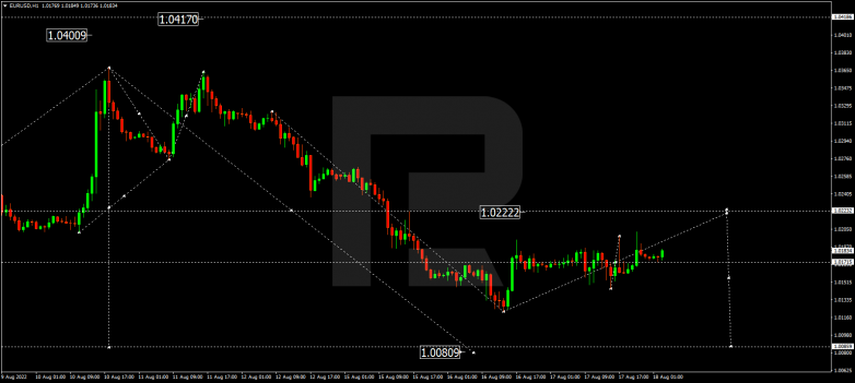 Forex Technical Analysis & Forecast 18.08.2022 EURUSD