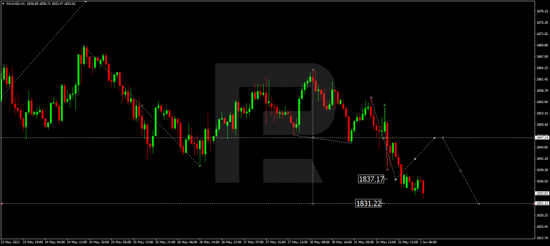 Forex Technical Analysis & Forecast 01.06.2022 GOLD