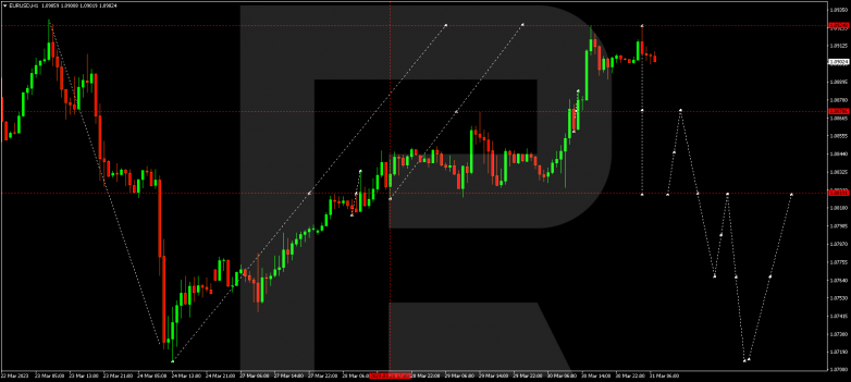 EURUSD