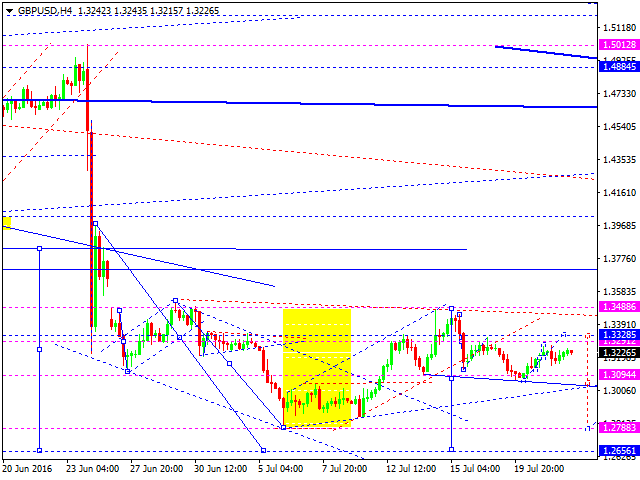 GBPUSD