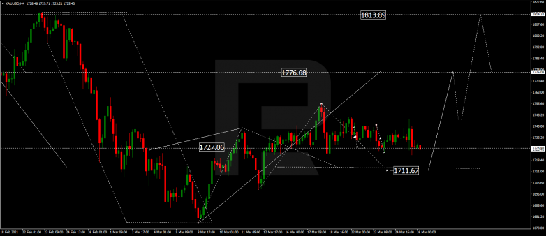 Forex Technical Analysis & Forecast 26.03.2021 GOLD