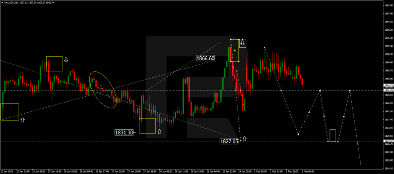 Forex Technical Analysis & Forecast 02.02.2021 GOLD