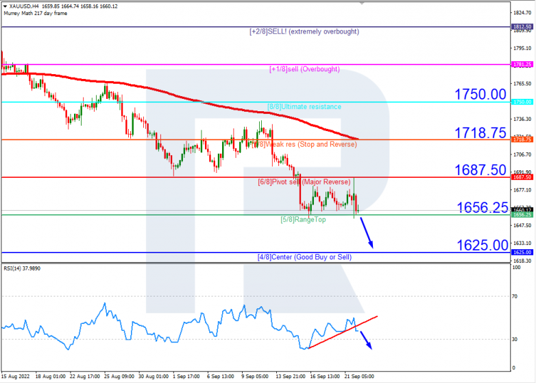 XAUUSD_H4