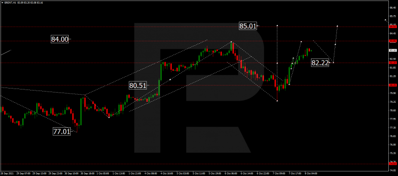 Forex Technical Analysis & Forecast 08.10.2021 BRENT