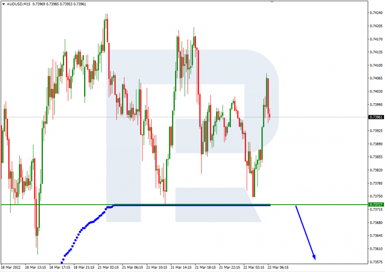 AUDUSD_M15