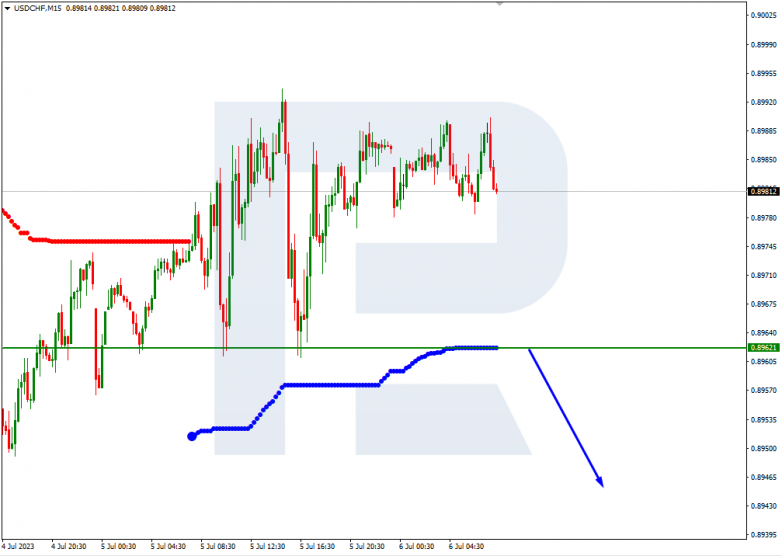 Murrey Math Lines 06.07.2023 USDCHF_M15