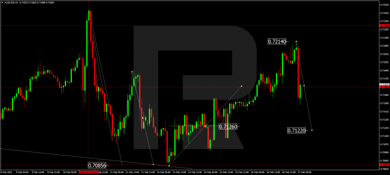 AUDUSD