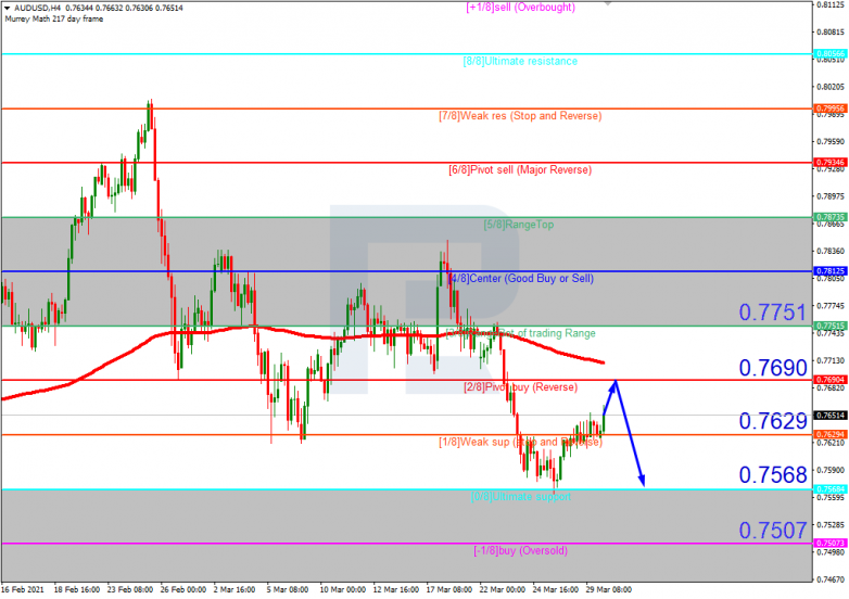 Murrey Math Lines 30.03.2021 AUDUSD_H4