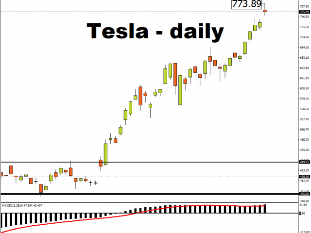 Tesla: a potential “blue wave” winner