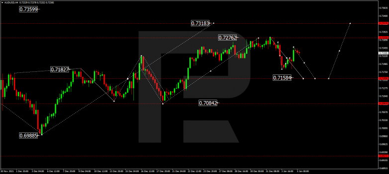 AUDUSD