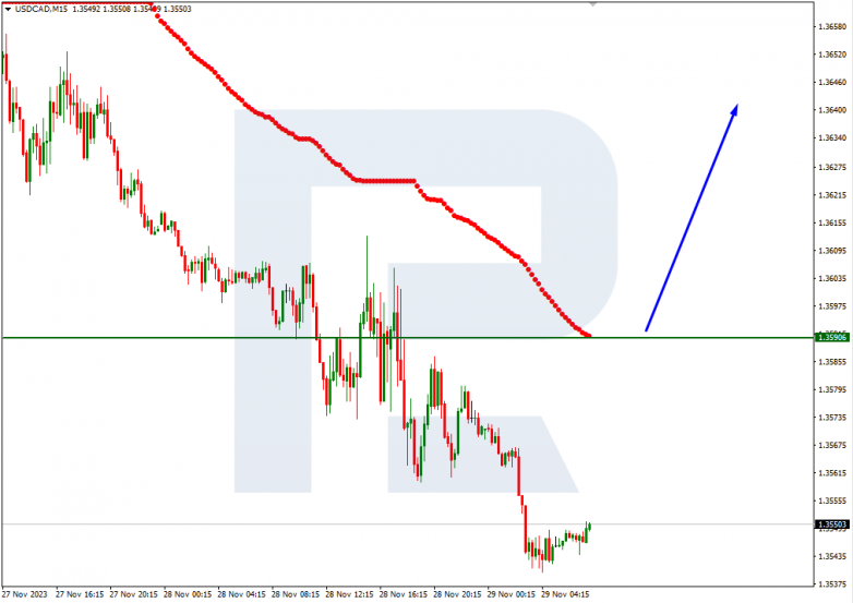 Murrey Math Lines 29.11.2023 USDCAD