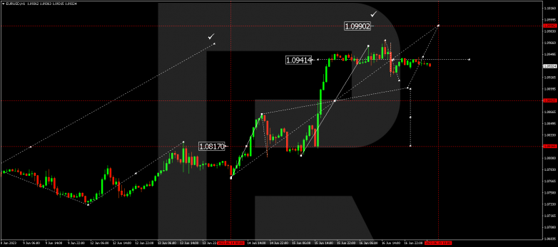 Technical Analysis & Forecast 19.06.2023 EURUSD