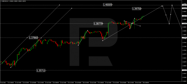 Forex Technical Analysis & Forecast 29.07.2021 GBPUSD