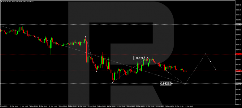 Technical Analysis & Forecast 19.12.2023 USDCHF