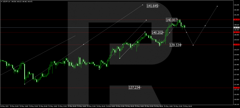 Technical Analysis & Forecast 29.05.2023 USDJPY