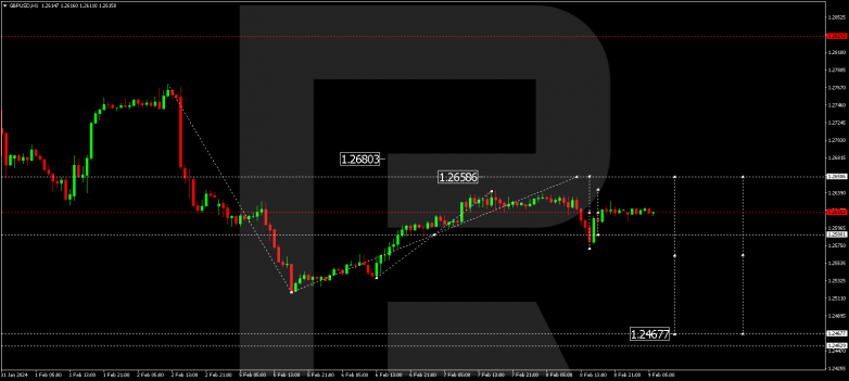 Technical Analysis & Forecast 09.02.2024 GBPUSD