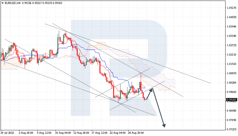 Ichimoku Cloud Analysis 29.08.2022 EURUSD