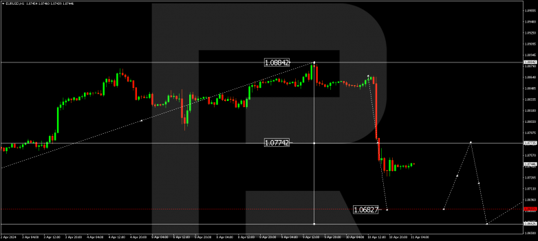 Technical Analysis & Forecast 11.04.2024 EURUSD