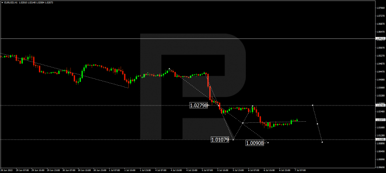 Forex Technical Analysis & Forecast 07.07.2022 EURUSD