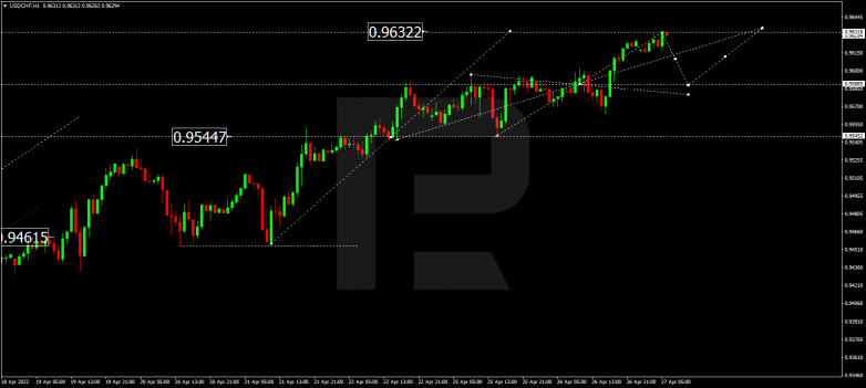 USDCHF