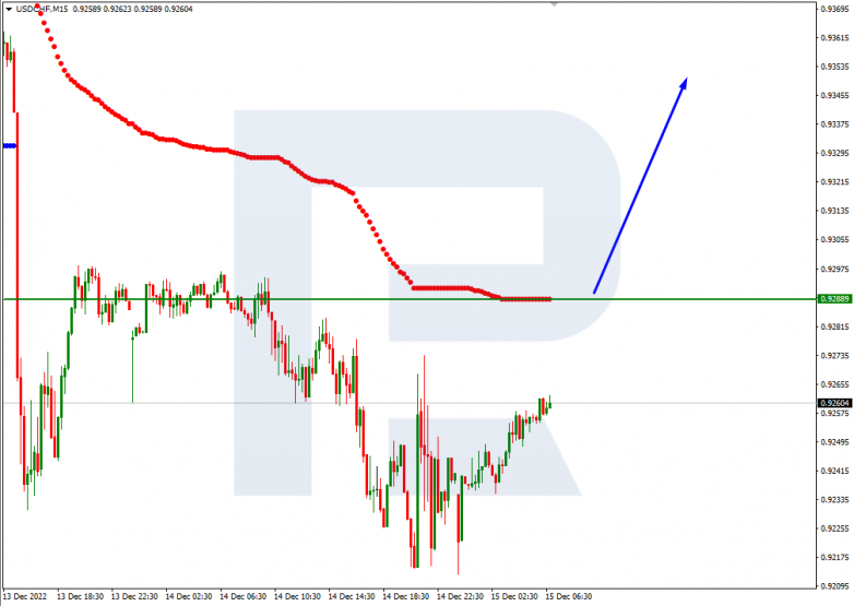 Murrey Math Lines 15.12.2022 USDCHF_M15