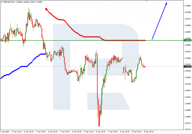 Murrey Math Lines 08.04.2024 GBPUSD