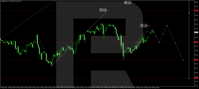 Technical Analysis & Forecast 29.05.2023 BRENT