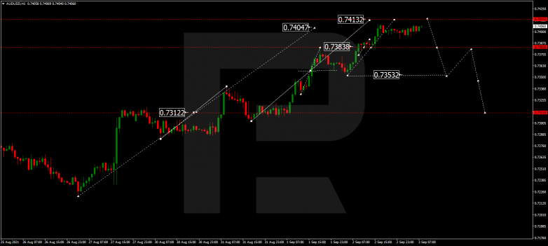 Forex Technical Analysis & Forecast 03.09.2021 AUDUSD